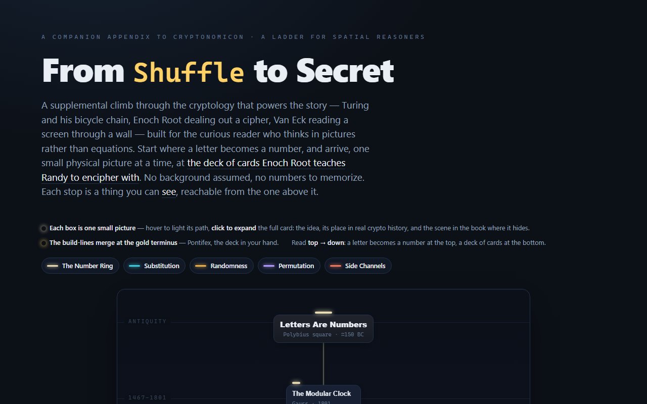 From Shuffle to Secret — a visual climb through the cryptology of Neal Stephenson’s Cryptonomicon, ending at the Pontifex cipher