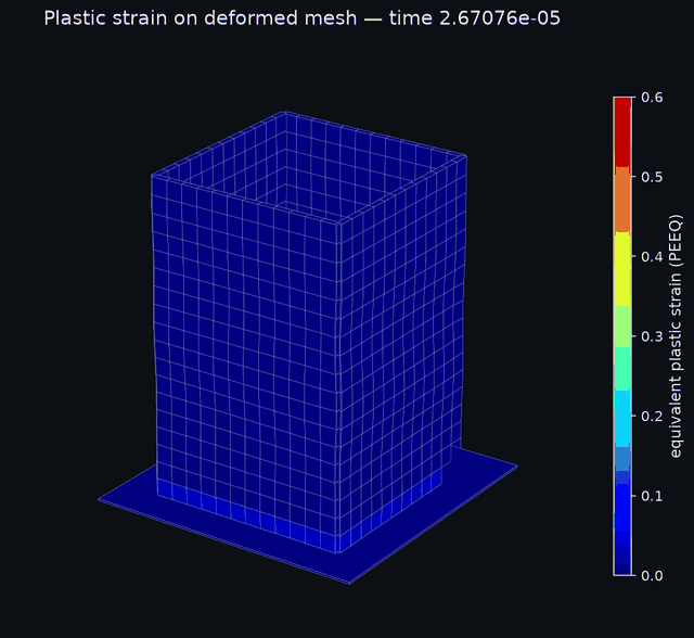 Solved finite-element sequence of a tube crushing and buckling